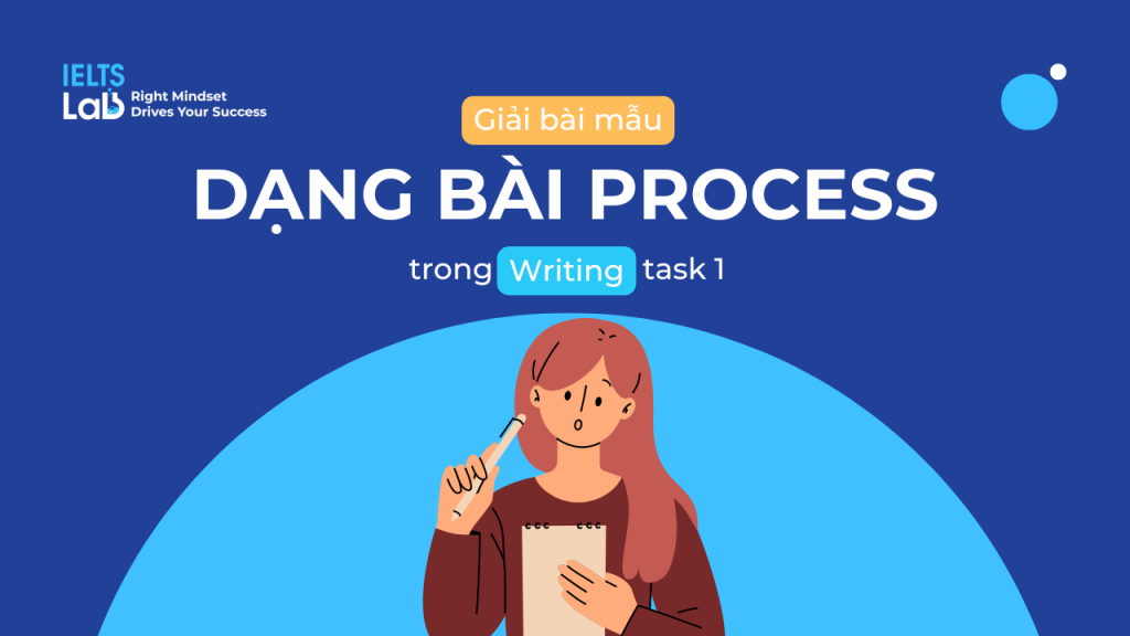 Giải bài mẫu Writing Task 1 - Dạng bài Process - IELTS Lab - Luyện Thi ...