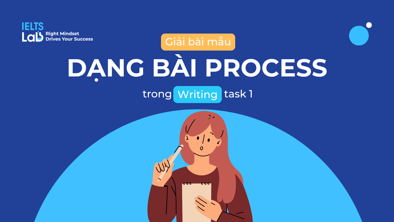 Giải bài mẫu Writing Task 1 - Dạng bài Process