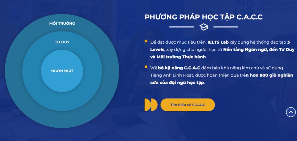 IELTS Lab đang áp dụng phương pháp học tập C.A.C.C khoa học