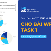 Quá trình lên ý tưởng và tư duy cho bài Writing Task 1 – Đề thi ngày 07/09/2024