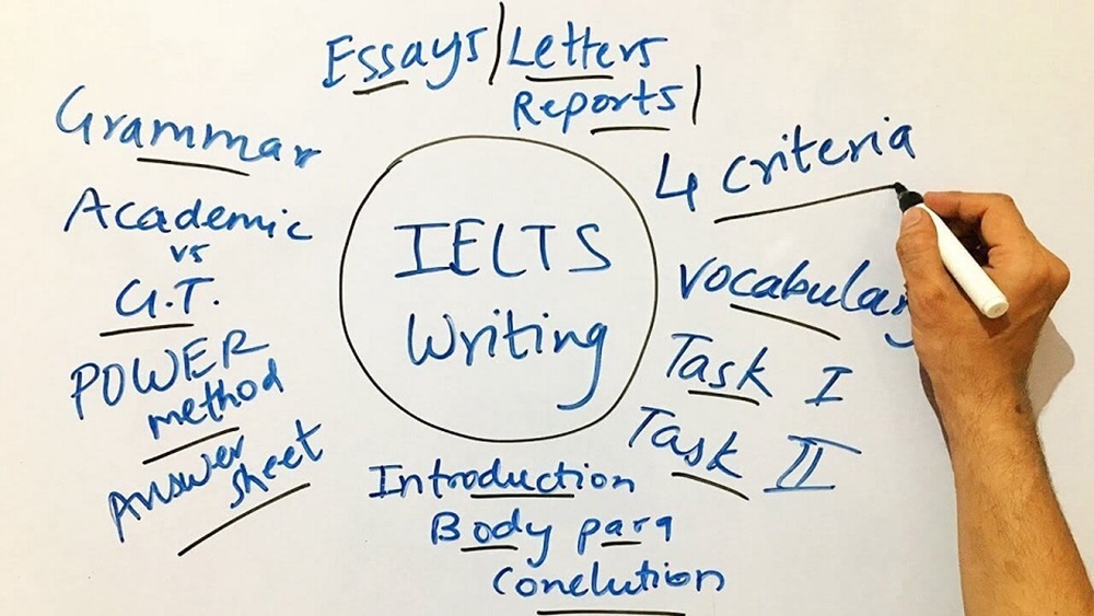 Sách cung cấp thông tin tổng quan về kỳ thi IELTS Writing