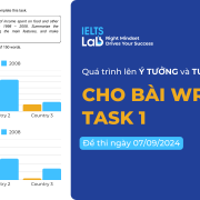 [Tổng Hợp] Hướng Dẫn Chiến Lược Làm Đề Thi Writing 2024