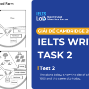 Giải đề Cam 20  IELTS Writing task 1 – Test 2: The plans below show the site of a farm in 1950 and the same site today.