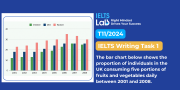 IELTS Writing Task 1 Bar Chart: Fruit and Vegetable Consumption – Bài mẫu