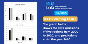 IELTS Writing Task 1 Bar Chart: Secondary & Higher Education – Bài mẫu