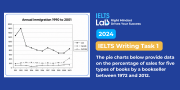 IELTS Writing Task 1 Line Graph: Immigration – Bài mẫu và phân tích