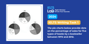 IELTS Writing Task 1 Pie Chart: Book Sales – Bài mẫu và phân tích