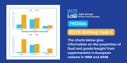 IELTS Writing Task 1 Bar Chart: Supermarket Shopping – Bài mẫu
