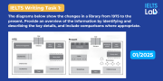 Đề IELTS Writing Task 1 ngày 11/01/2025: Library Map và bài mẫu