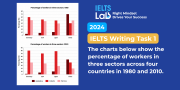 IELTS Writing Task 1 Bar Chart: Workers in Three Sectors – Bài mẫu