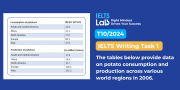 IELTS Writing Task 1 Table: Potato Consumption and Production – Bài mẫu