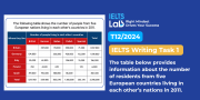 IELTS Writing Task 1 Table: European Residents – Bài mẫu và phân tích