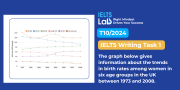 IELTS Writing Task 1 Line Graph: Birth Rates in the UK – Bài mẫu