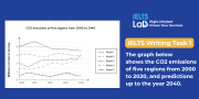 IELTS Writing Task 1 Line Graph: CO2 Emissions – Bài mẫu và phân tích chi tiết
