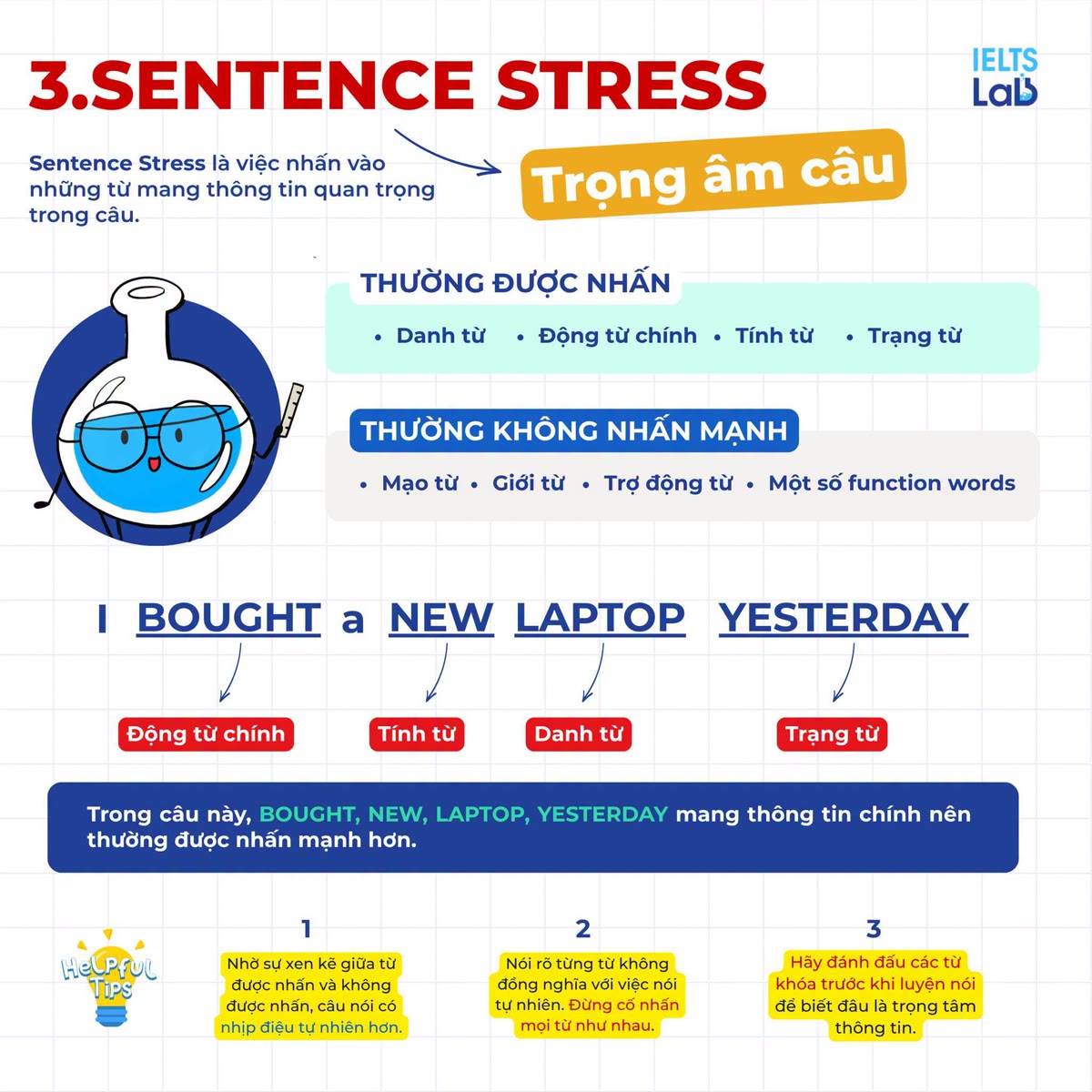 Sentence Stress trọng âm câu và ví dụ